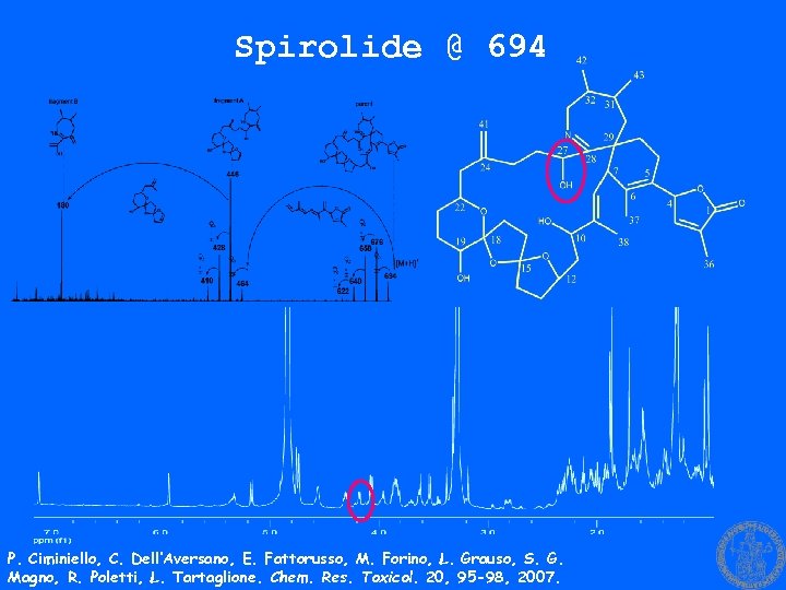 Spirolide @ 694 P. Ciminiello, C. Dell’Aversano, E. Fattorusso, M. Forino, L. Grauso, S.