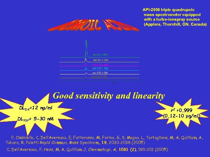 API-2000 triple quadrupole mass spectrometer equipped with a turbo-ionspray source (Applera, Thornhill, ON, Canada)