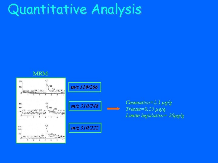 Quantitative Analysis MRMm/z 310/266 m/z 310/248 m/z 310/222 Cesenatico=2. 5 µg/g Trieste=0. 25 µg/g
