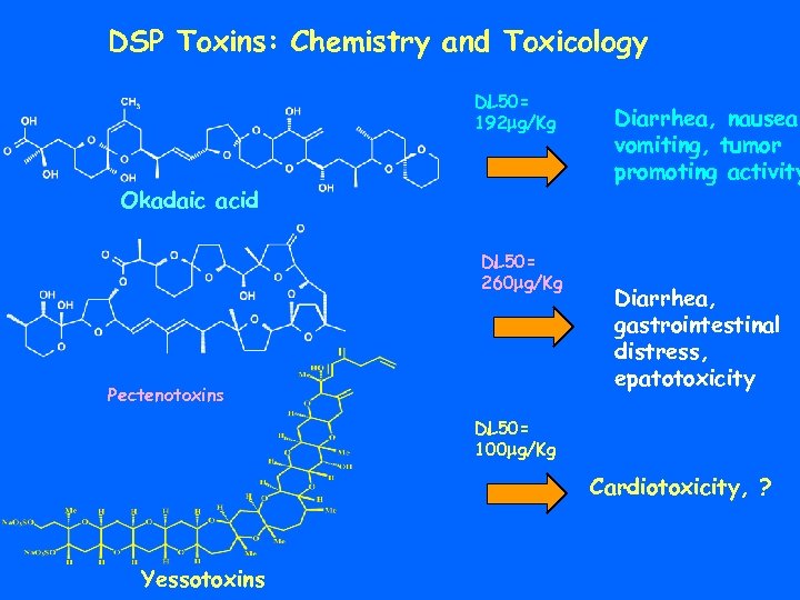DSP Toxins: Chemistry and Toxicology DL 50= 192 mg/Kg Okadaic acid DL 50= 260
