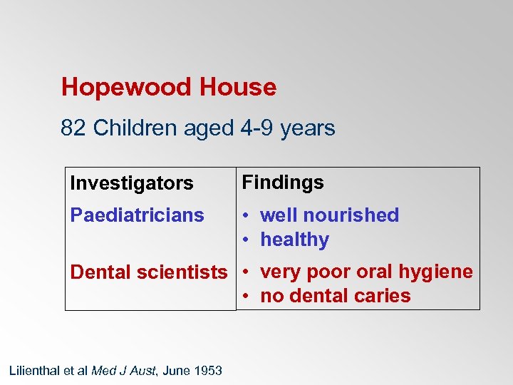 Hopewood House 82 Children aged 4 -9 years Investigators Findings Paediatricians • well nourished