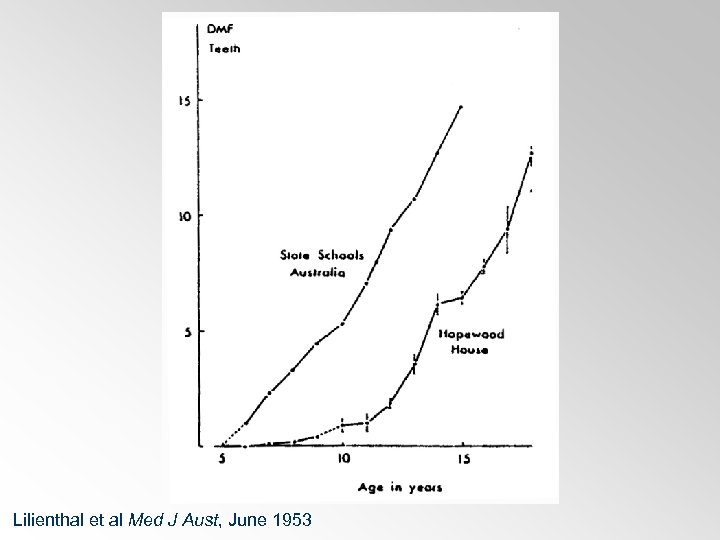 Lilienthal et al Med J Aust, June 1953 