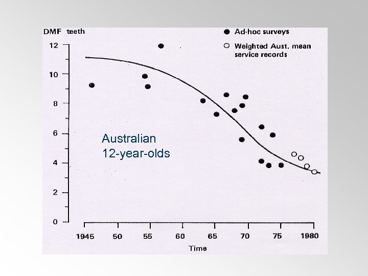 Australian 12 -year-olds 
