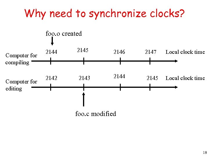 Why need to synchronize clocks? foo. o created Computer for compiling Computer for editing