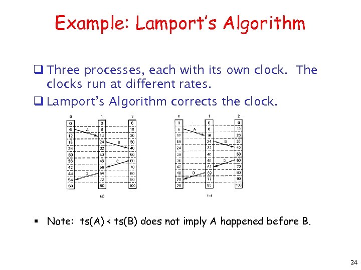 Example: Lamport’s Algorithm q Three processes, each with its own clock. The clocks run