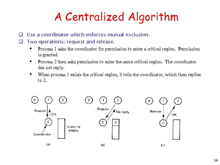 A Centralized Algorithm q Use a coordinator which enforces mutual exclusion. q Two operations: