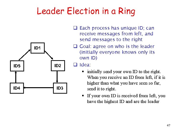 Leader Election in a Ring ID 1 ID 5 ID 4 ID 2 ID