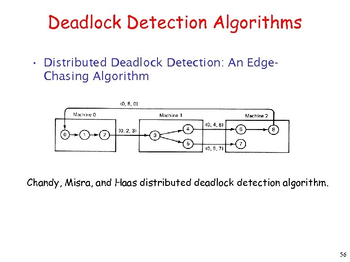 Deadlock Detection Algorithms • Distributed Deadlock Detection: An Edge. Chasing Algorithm Chandy, Misra, and
