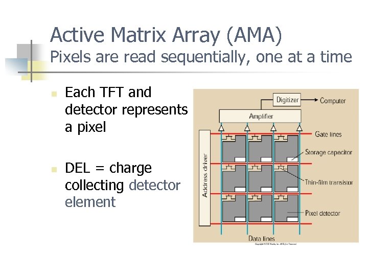 Active Matrix Array (AMA) Pixels are read sequentially, one at a time n n