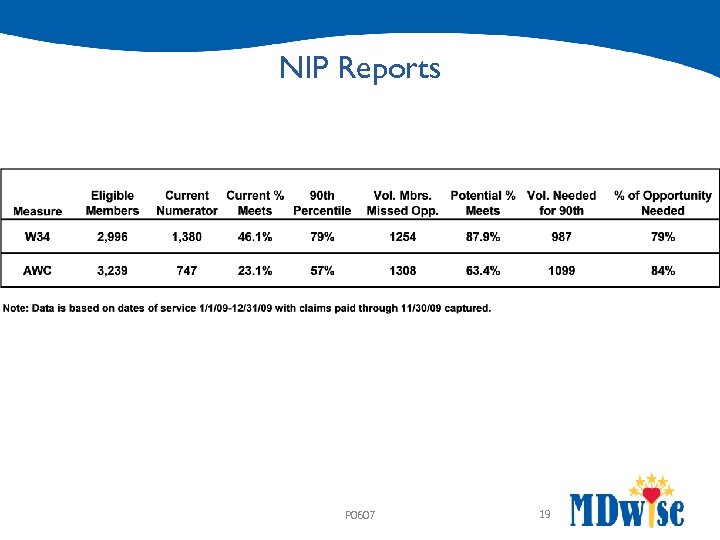 NIP Reports P 0607 19 