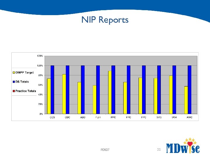 NIP Reports P 0607 21 