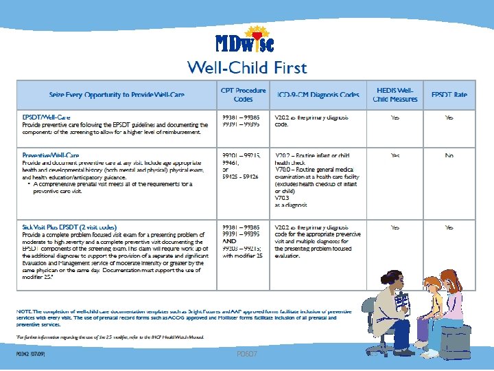Converting Acute Visits to Well Visits P 0607 25 