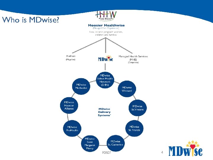 Who is MDwise? P 0607 4 