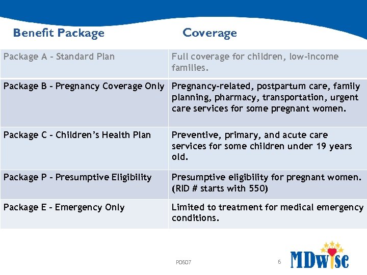 Benefit Package A – Standard Plan Coverage Full coverage for children, low-income families. Package