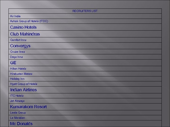 RECRUITERS LIST Air India Ashok Group of Hotels (ITDC) Casino Hotels Club Mahindras Comfort