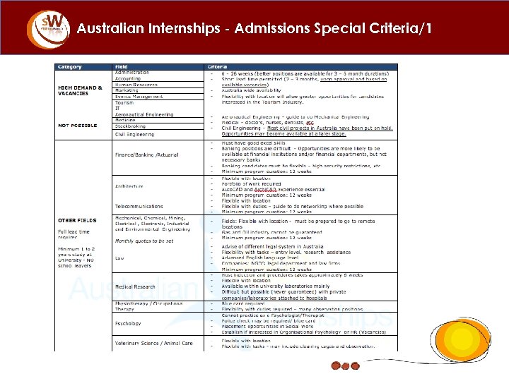 Australian Internships - Admissions Special Criteria/1 