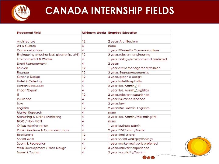 CANADA INTERNSHIP FIELDS 