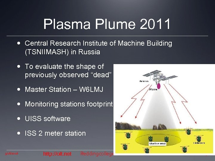 Plasma Plume 2011 Central Research Institute of Machine Building (TSNIIMASH) in Russia To evaluate
