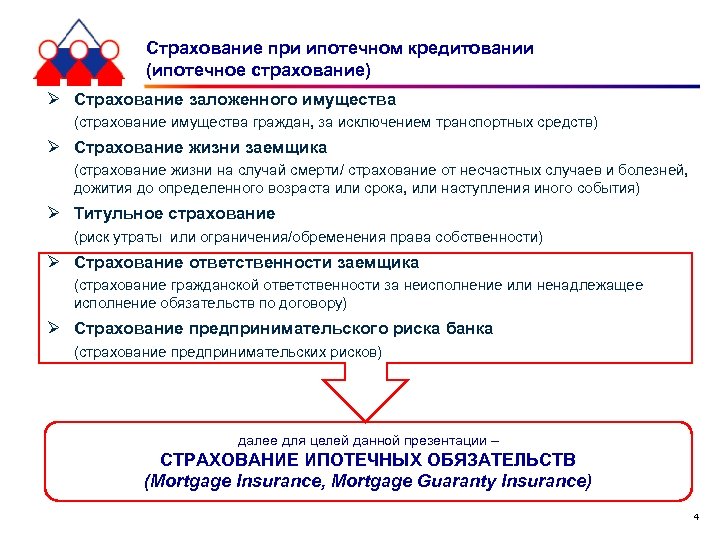 Страхование при ипотечном кредитовании (ипотечное страхование) Ø Страхование заложенного имущества (страхование имущества граждан, за