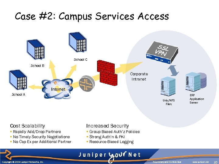 Case #2: Campus Services Access School C School B Corporate Intranet School A Unix/NFS