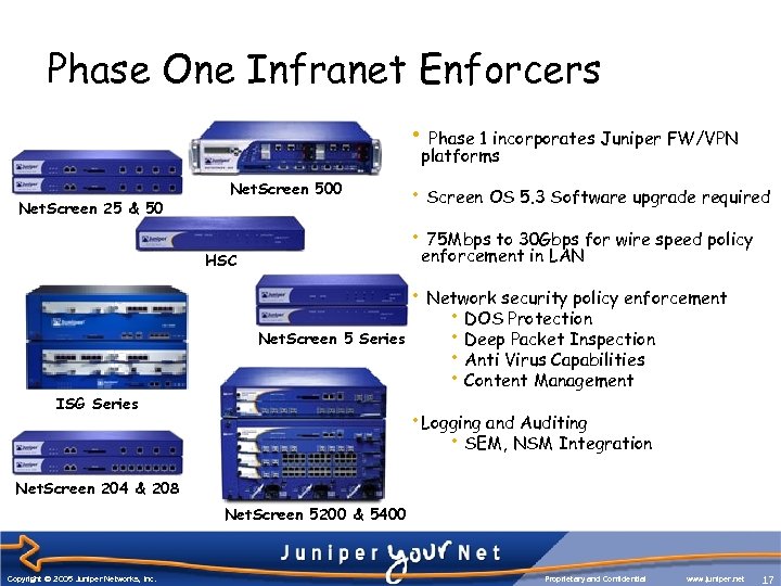 Phase One Infranet Enforcers • Phase 1 incorporates Juniper FW/VPN platforms Net. Screen 25