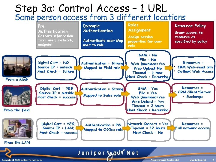 Step 3 a: Control Access – 1 URL Same person access from 3 different