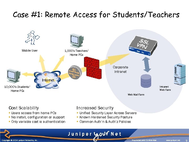 Case #1: Remote Access for Students/Teachers Mobile User 1, 000’s Teachers’ Home PCs WWW