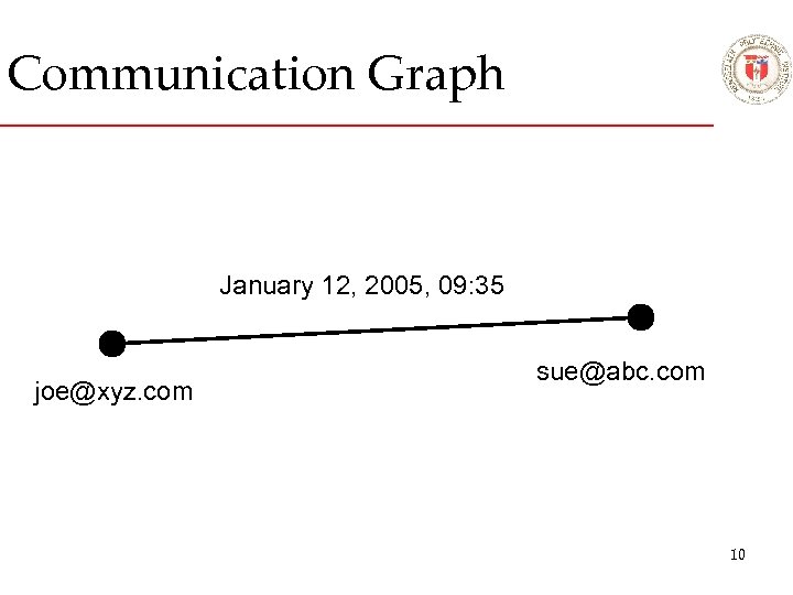 Communication Graph January 12, 2005, 09: 35 joe@xyz. com sue@abc. com 10 