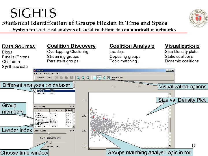 SIGHTS Statistical Identification of Groups Hidden in Time and Space - System for statistical