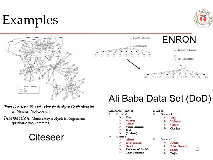 Examples ENRON Ali Baba Data Set (Do. D) Two clusters: Electric circuit design; Optimization