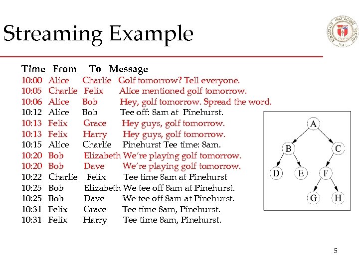 Streaming Example Time From 10: 00 10: 05 10: 06 10: 12 10: 13