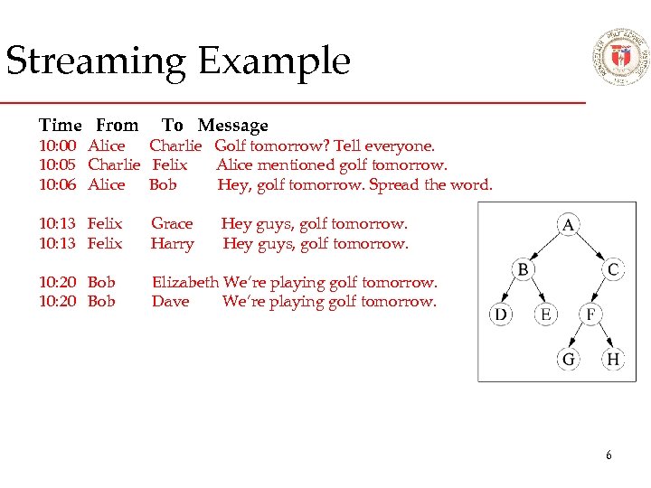 Streaming Example Time From 10: 00 10: 05 10: 06 10: 12 10: 13