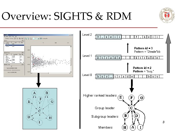 Overview: SIGHTS & RDM Level 2 3 , s e l l . .
