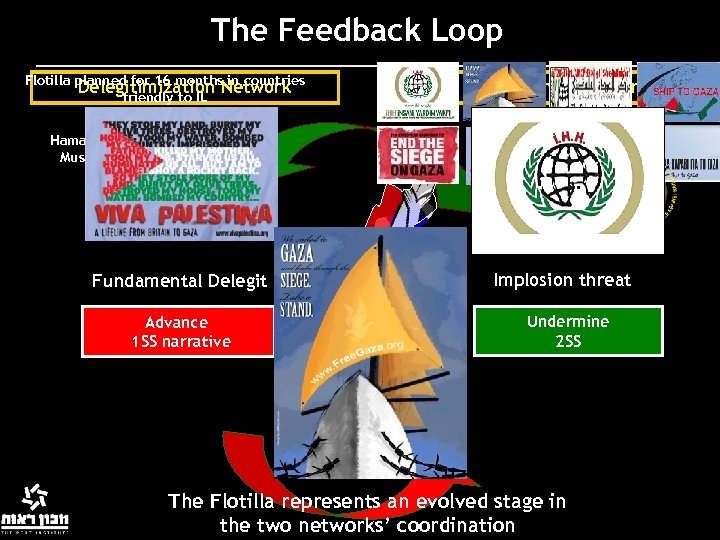 The Feedback Loop Flotilla planned for 16 months in countries Delegitimization Network friendly to