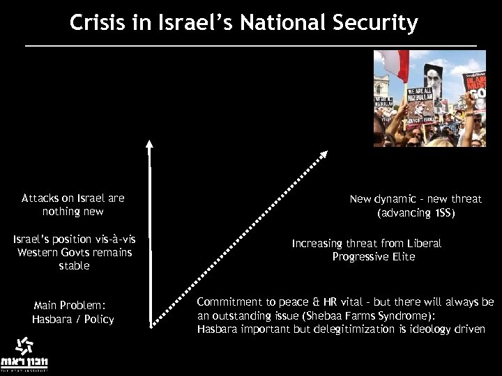Crisis in Israel’s National Security Attacks on Israel are nothing new Israel’s position vis-à-vis