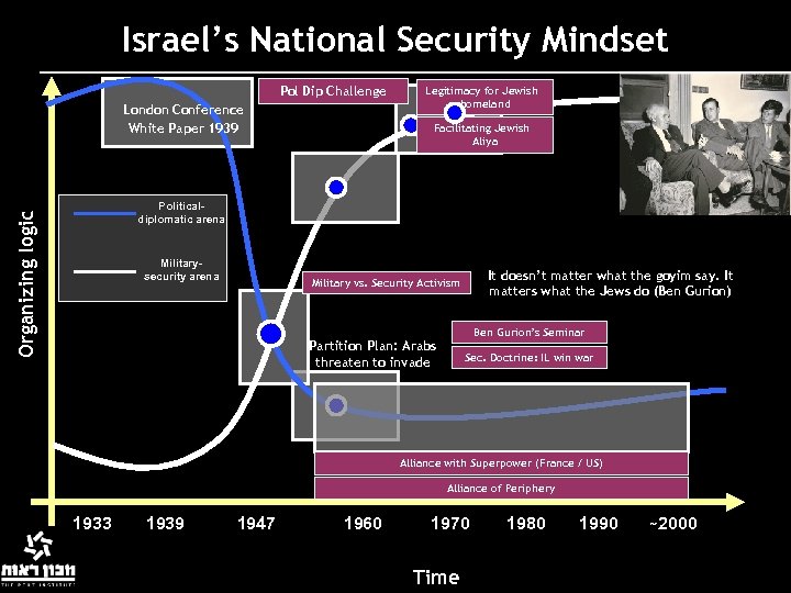 Israel S National Security Doctrine Limmud Conference The