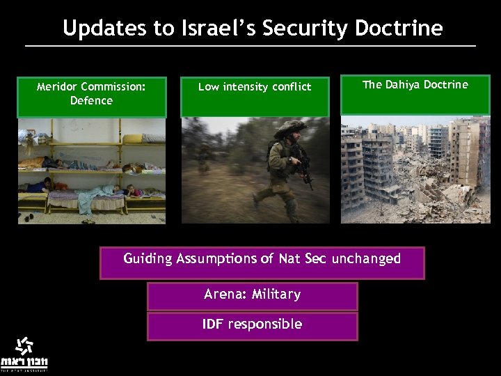 Updates to Israel’s Security Doctrine Meridor Commission: Defence Low intensity conflict The Dahiya Doctrine