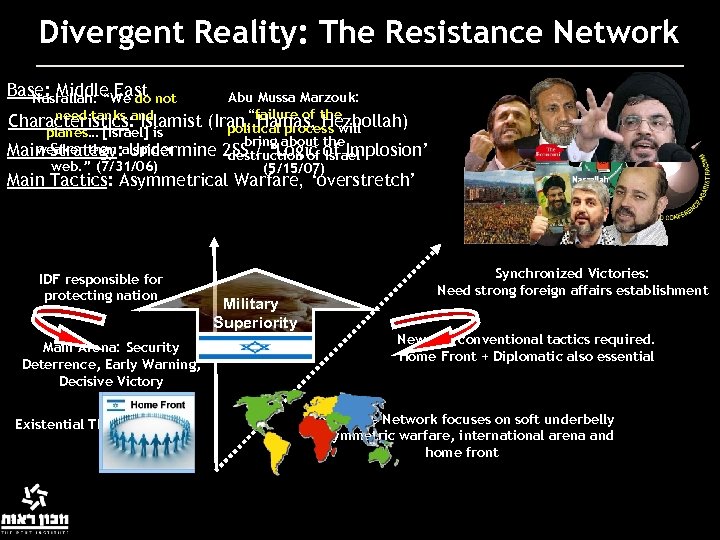 Divergent Reality: The Resistance Network Base: Middle East not Nasrallah: “We do Abu Mussa