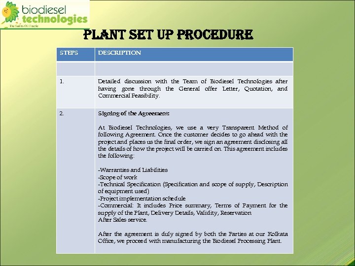 plant set up procedure STEPS DESCRIPTION 1. Detailed discussion with the Team of Biodiesel