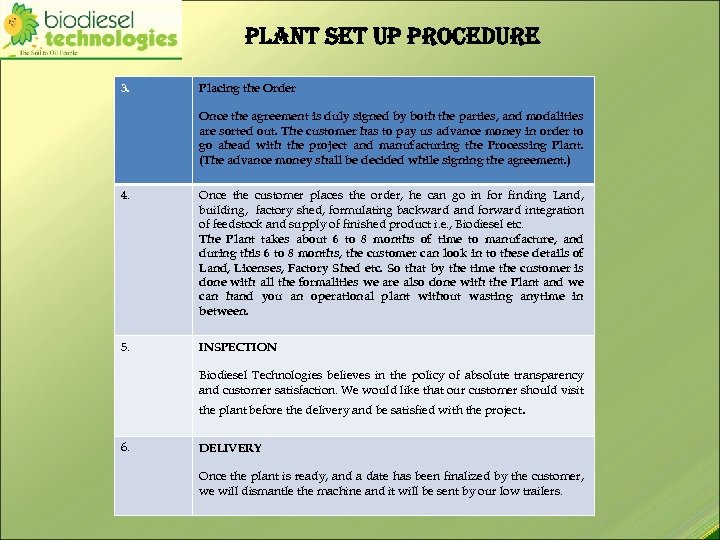 plant set up procedure 3. Placing the Order Once the agreement is duly signed