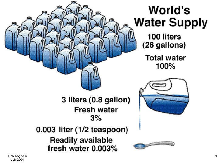 EPA Region 5 July 2004 3 