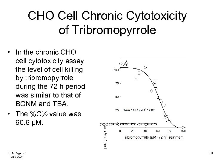 CHO Cell Chronic Cytotoxicity of Tribromopyrrole • In the chronic CHO cell cytotoxicity assay