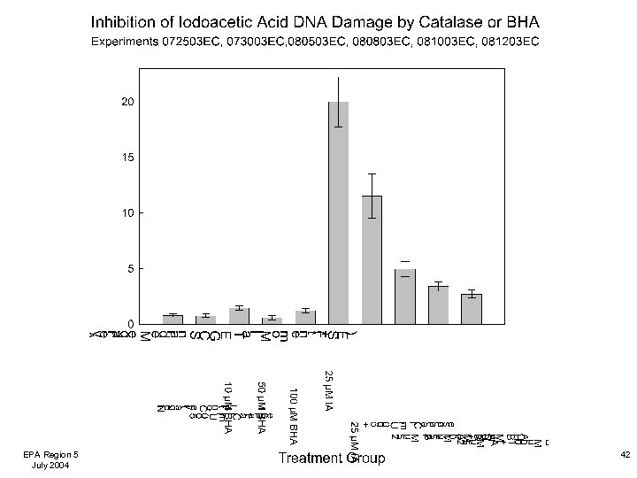 EPA Region 5 July 2004 42 