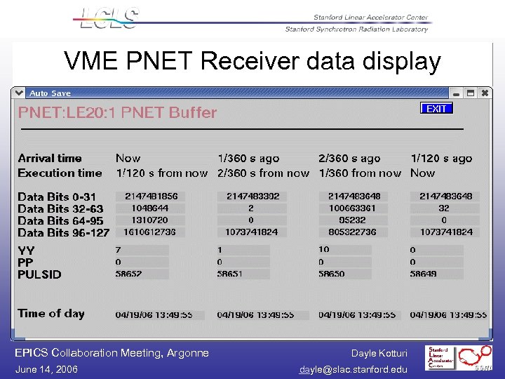 VME PNET Receiver data display EPICS Collaboration Meeting, Argonne June 14, 2006 Dayle Kotturi