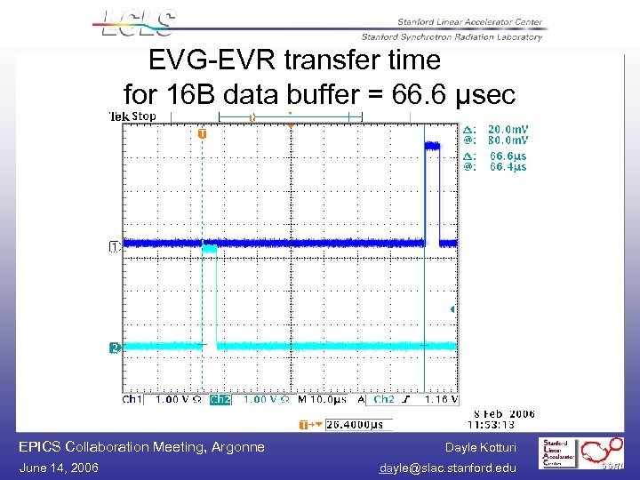 EVG-EVR transfer time for 16 B data buffer = 66. 6 μsec EPICS Collaboration