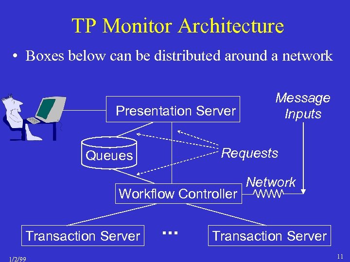 TP Monitor Architecture • Boxes below can be distributed around a network Presentation Server
