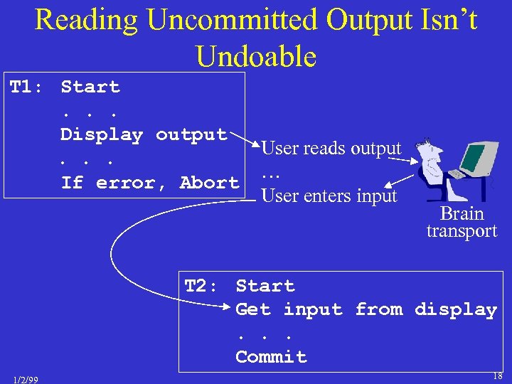 Reading Uncommitted Output Isn’t Undoable T 1: Start. . . Display output. . .