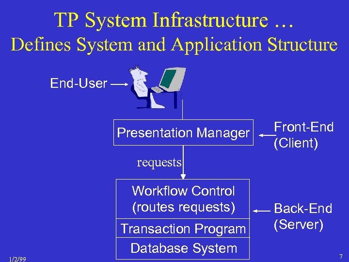 TP System Infrastructure … Defines System and Application Structure End-User Presentation Manager Front-End (Client)