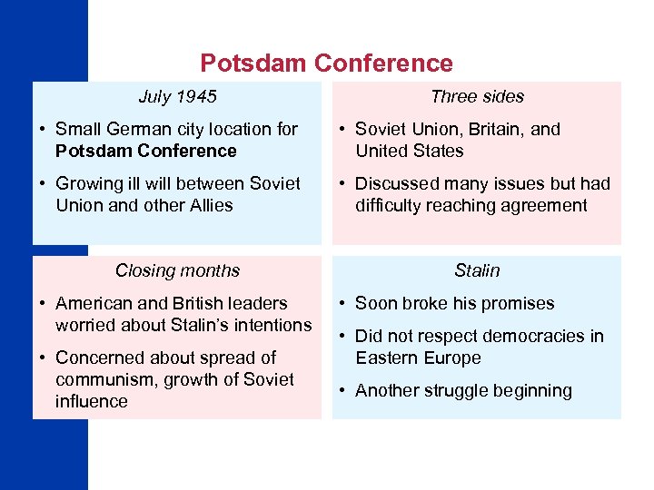 Potsdam Conference July 1945 Three sides • Small German city location for Potsdam Conference