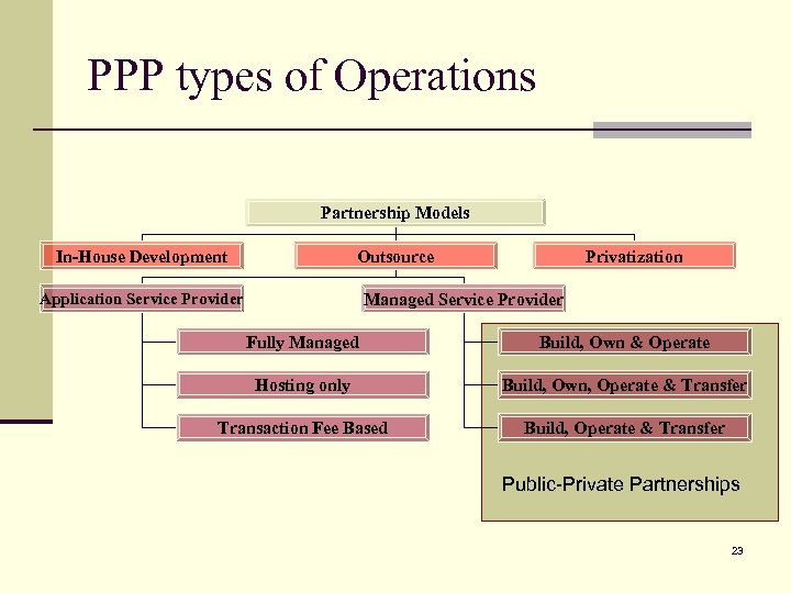 PPP types of Operations Partnership Models In-House Development Outsource Privatization Managed Service Provider Application